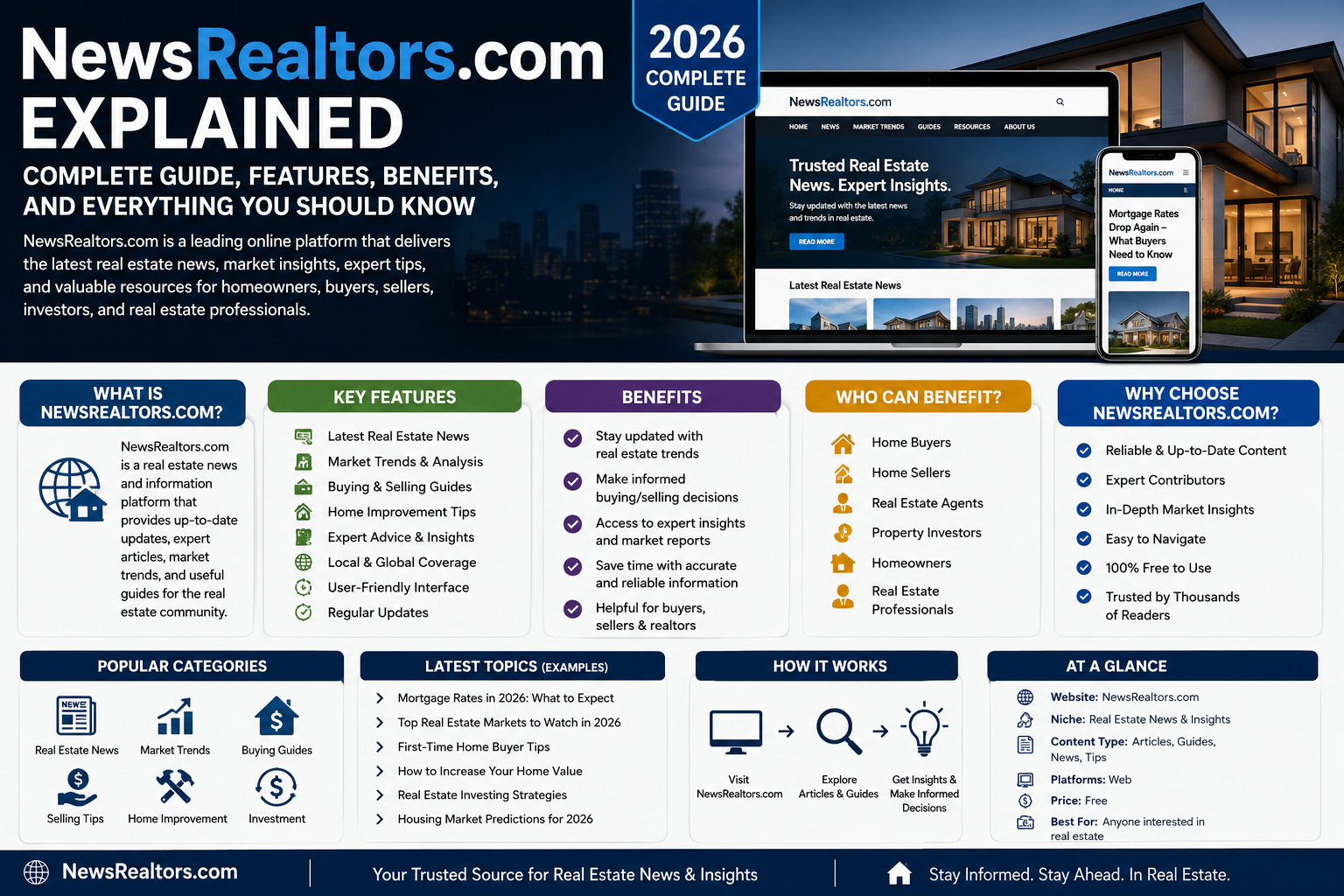 newsrealtors com