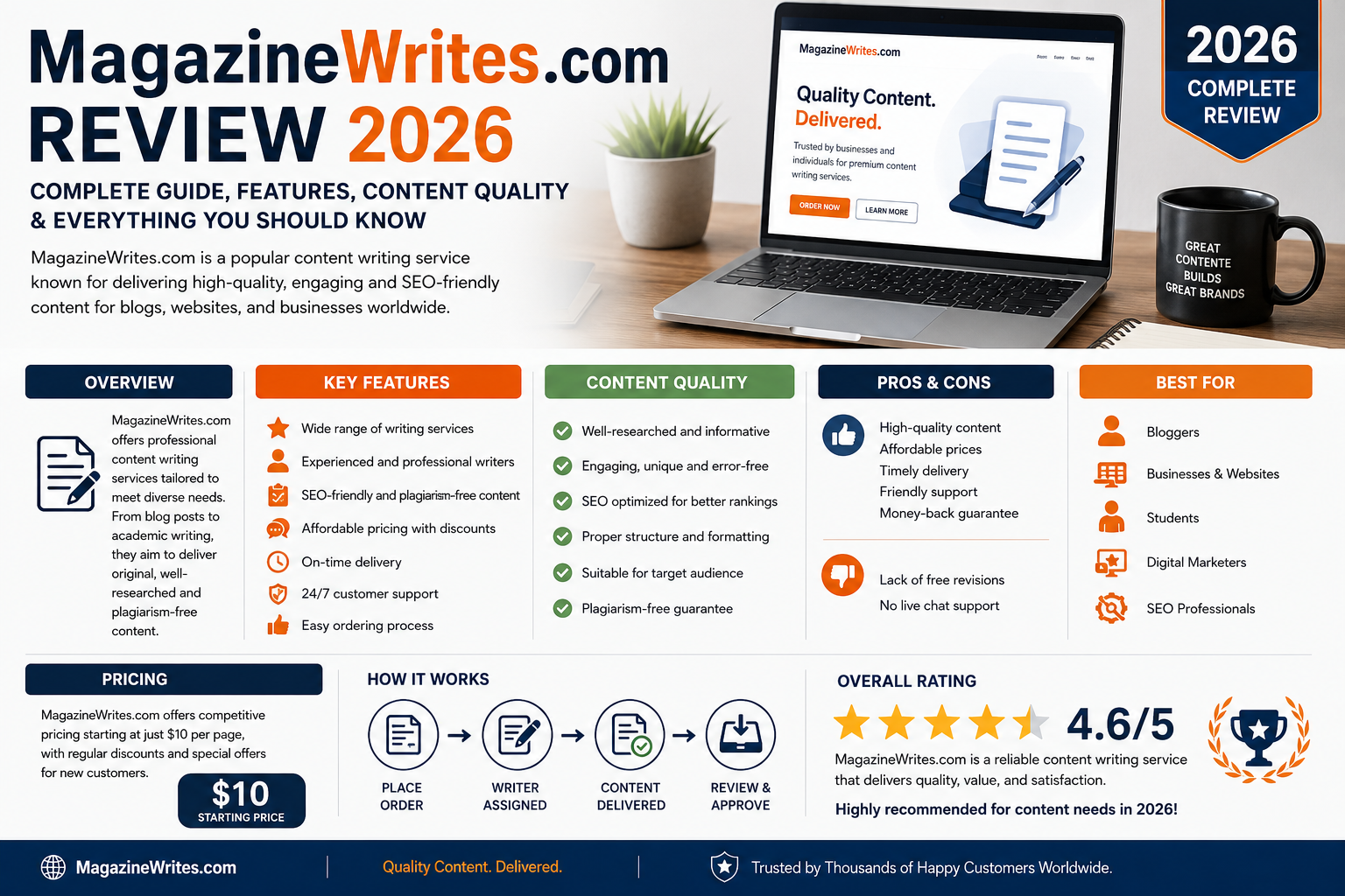 magazinewrites com