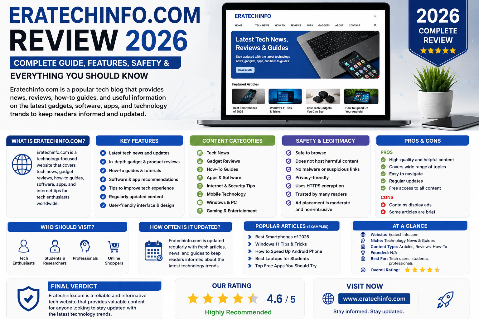 eratechinfo com