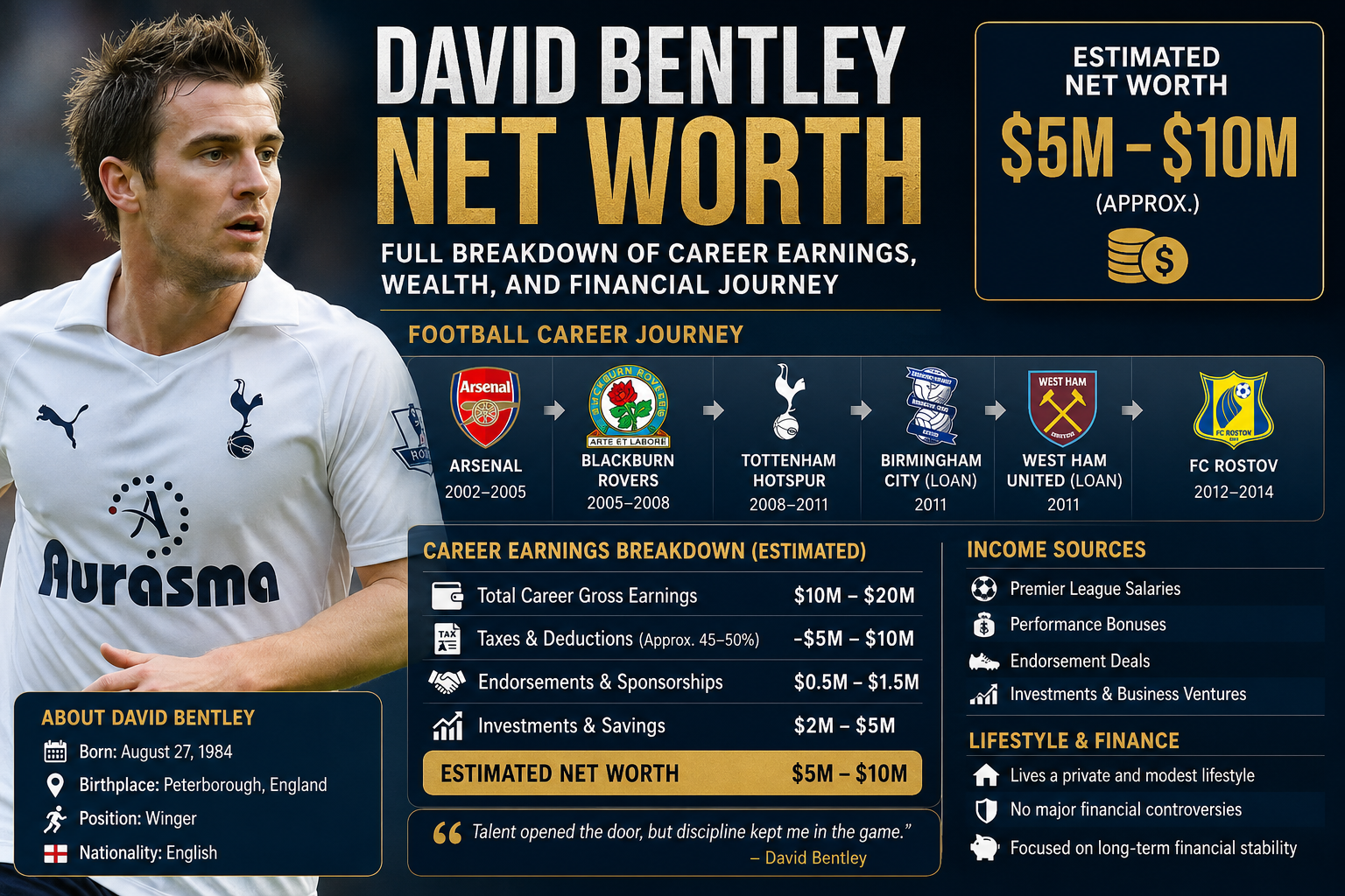 david bentley net worth