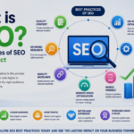 TechSlassh: Complete Guide to Features, Benefits, SEO Strategy & Digital Impact