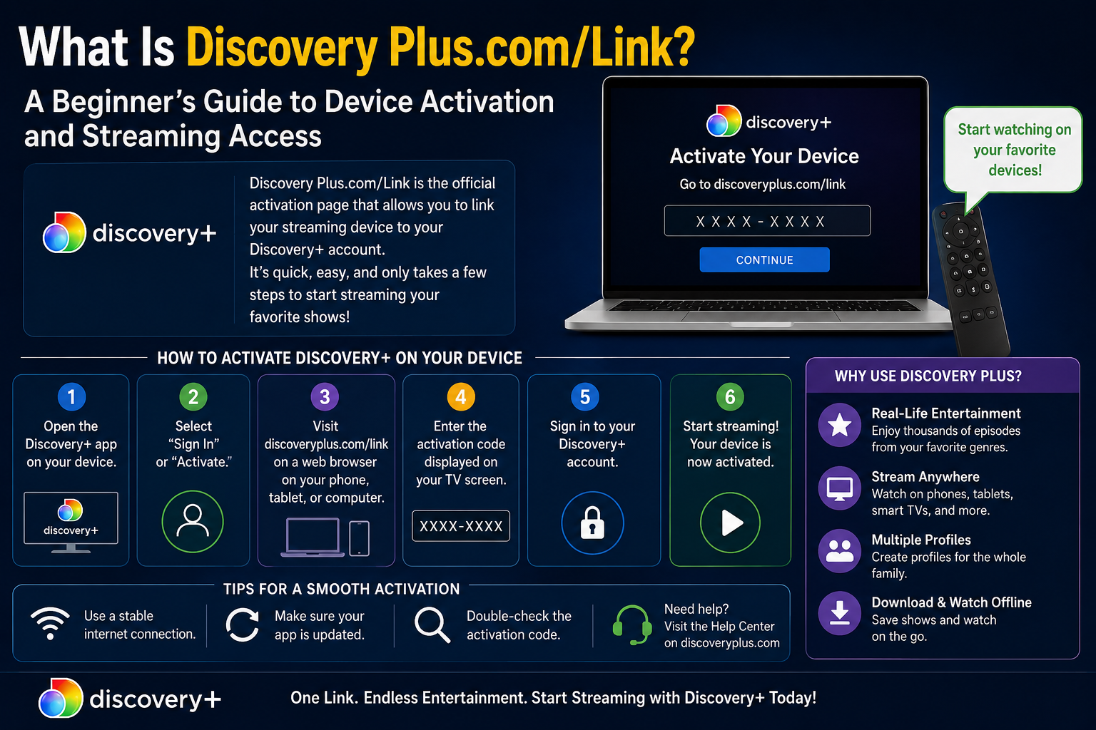 What Is Discovery Plus.com/Link? A Beginner’s Guide to Device Activation and Streaming Access